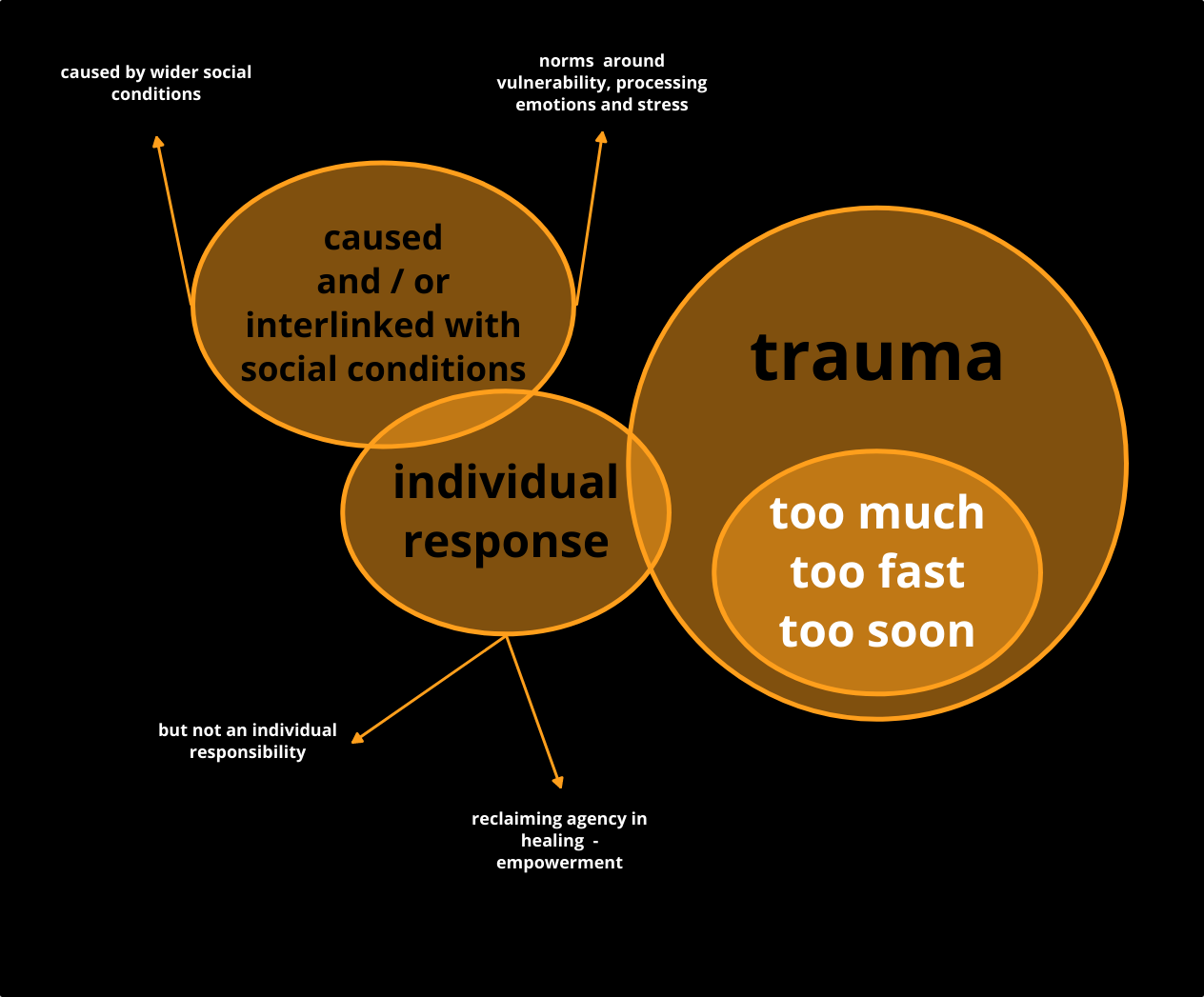 what-is-trauma-ulex